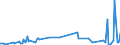 KN 62046110 /Exporte /Einheit = Preise (Euro/Bes. Maßeinheiten) /Partnerland: Ghana /Meldeland: Eur27_2020 /62046110:Hosen, Lang `einschl. Kniebundhosen und Ã¤hnl. Hosen`, aus Wolle Oder Feinen Tierhaaren, FÃ¼r Frauen Oder MÃ¤dchen (Ausg. aus Gewirken Oder Gestricken Sowie Latzhosen und Unterhosen)