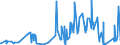 KN 62046110 /Exporte /Einheit = Preise (Euro/Bes. Maßeinheiten) /Partnerland: Nigeria /Meldeland: Eur27_2020 /62046110:Hosen, Lang `einschl. Kniebundhosen und Ã¤hnl. Hosen`, aus Wolle Oder Feinen Tierhaaren, FÃ¼r Frauen Oder MÃ¤dchen (Ausg. aus Gewirken Oder Gestricken Sowie Latzhosen und Unterhosen)