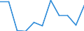 KN 62046211 /Exporte /Einheit = Preise (Euro/Bes. Maßeinheiten) /Partnerland: Belgien/Luxemburg /Meldeland: Eur27 /62046211:Arbeitskleidung und Berufshosen, Lang, aus Baumwolle, FÃ¼r Frauen Oder MÃ¤dchen (Ausg. aus Gewirken Oder Gestricken Sowie Latzhosen)