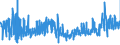 KN 62046211 /Exporte /Einheit = Preise (Euro/Bes. Maßeinheiten) /Partnerland: Niederlande /Meldeland: Eur27_2020 /62046211:Arbeitskleidung und Berufshosen, Lang, aus Baumwolle, FÃ¼r Frauen Oder MÃ¤dchen (Ausg. aus Gewirken Oder Gestricken Sowie Latzhosen)