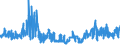 KN 62046211 /Exporte /Einheit = Preise (Euro/Bes. Maßeinheiten) /Partnerland: Irland /Meldeland: Eur27_2020 /62046211:Arbeitskleidung und Berufshosen, Lang, aus Baumwolle, FÃ¼r Frauen Oder MÃ¤dchen (Ausg. aus Gewirken Oder Gestricken Sowie Latzhosen)