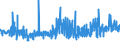 KN 62046211 /Exporte /Einheit = Preise (Euro/Bes. Maßeinheiten) /Partnerland: Daenemark /Meldeland: Eur27_2020 /62046211:Arbeitskleidung und Berufshosen, Lang, aus Baumwolle, FÃ¼r Frauen Oder MÃ¤dchen (Ausg. aus Gewirken Oder Gestricken Sowie Latzhosen)