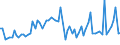 KN 62046211 /Exporte /Einheit = Preise (Euro/Bes. Maßeinheiten) /Partnerland: Ver.koenigreich(Nordirland) /Meldeland: Eur27_2020 /62046211:Arbeitskleidung und Berufshosen, Lang, aus Baumwolle, FÃ¼r Frauen Oder MÃ¤dchen (Ausg. aus Gewirken Oder Gestricken Sowie Latzhosen)
