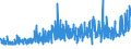 KN 62046211 /Exporte /Einheit = Preise (Euro/Bes. Maßeinheiten) /Partnerland: Schweiz /Meldeland: Eur27_2020 /62046211:Arbeitskleidung und Berufshosen, Lang, aus Baumwolle, FÃ¼r Frauen Oder MÃ¤dchen (Ausg. aus Gewirken Oder Gestricken Sowie Latzhosen)