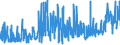 KN 62046211 /Exporte /Einheit = Preise (Euro/Bes. Maßeinheiten) /Partnerland: Estland /Meldeland: Eur27_2020 /62046211:Arbeitskleidung und Berufshosen, Lang, aus Baumwolle, FÃ¼r Frauen Oder MÃ¤dchen (Ausg. aus Gewirken Oder Gestricken Sowie Latzhosen)