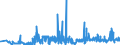 KN 62046211 /Exporte /Einheit = Preise (Euro/Bes. Maßeinheiten) /Partnerland: Rumaenien /Meldeland: Eur27_2020 /62046211:Arbeitskleidung und Berufshosen, Lang, aus Baumwolle, FÃ¼r Frauen Oder MÃ¤dchen (Ausg. aus Gewirken Oder Gestricken Sowie Latzhosen)