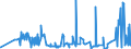 KN 62046211 /Exporte /Einheit = Preise (Euro/Bes. Maßeinheiten) /Partnerland: Weissrussland /Meldeland: Eur27_2020 /62046211:Arbeitskleidung und Berufshosen, Lang, aus Baumwolle, FÃ¼r Frauen Oder MÃ¤dchen (Ausg. aus Gewirken Oder Gestricken Sowie Latzhosen)
