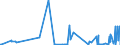 KN 62046211 /Exporte /Einheit = Preise (Euro/Bes. Maßeinheiten) /Partnerland: Georgien /Meldeland: Eur27_2020 /62046211:Arbeitskleidung und Berufshosen, Lang, aus Baumwolle, FÃ¼r Frauen Oder MÃ¤dchen (Ausg. aus Gewirken Oder Gestricken Sowie Latzhosen)