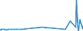 KN 62046211 /Exporte /Einheit = Preise (Euro/Bes. Maßeinheiten) /Partnerland: Kirgistan /Meldeland: Eur27_2020 /62046211:Arbeitskleidung und Berufshosen, Lang, aus Baumwolle, FÃ¼r Frauen Oder MÃ¤dchen (Ausg. aus Gewirken Oder Gestricken Sowie Latzhosen)