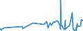 KN 62046211 /Exporte /Einheit = Preise (Euro/Bes. Maßeinheiten) /Partnerland: Kap Verde /Meldeland: Eur27_2020 /62046211:Arbeitskleidung und Berufshosen, Lang, aus Baumwolle, FÃ¼r Frauen Oder MÃ¤dchen (Ausg. aus Gewirken Oder Gestricken Sowie Latzhosen)