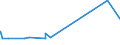 KN 62046211 /Exporte /Einheit = Preise (Euro/Bes. Maßeinheiten) /Partnerland: Dem. Rep. Kongo /Meldeland: Eur27_2020 /62046211:Arbeitskleidung und Berufshosen, Lang, aus Baumwolle, FÃ¼r Frauen Oder MÃ¤dchen (Ausg. aus Gewirken Oder Gestricken Sowie Latzhosen)