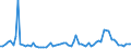 KN 62046233 /Exporte /Einheit = Preise (Euro/Bes. Maßeinheiten) /Partnerland: Ver.koenigreich(Nordirland) /Meldeland: Eur27_2020 /62046233:Hosen, Lang `einschl. Kniebundhosen und Ã¤hnl. Hosen`, aus Baumwoll-rippenschusssamt Oder -rippenschussplÃ¼sch, Aufgeschnitten, FÃ¼r Frauen Oder MÃ¤dchen (Ausg. Arbeitskleidung und Berufskleidung, Latzhosen und Unterhosen)