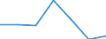 KN 62046233 /Exporte /Einheit = Preise (Euro/Bes. Maßeinheiten) /Partnerland: Schweiz /Meldeland: Eur27 /62046233:Hosen, Lang `einschl. Kniebundhosen und Ã¤hnl. Hosen`, aus Baumwoll-rippenschusssamt Oder -rippenschussplÃ¼sch, Aufgeschnitten, FÃ¼r Frauen Oder MÃ¤dchen (Ausg. Arbeitskleidung und Berufskleidung, Latzhosen und Unterhosen)