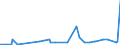 KN 62046233 /Exporte /Einheit = Preise (Euro/Bes. Maßeinheiten) /Partnerland: Liechtenstein /Meldeland: Eur27_2020 /62046233:Hosen, Lang `einschl. Kniebundhosen und Ã¤hnl. Hosen`, aus Baumwoll-rippenschusssamt Oder -rippenschussplÃ¼sch, Aufgeschnitten, FÃ¼r Frauen Oder MÃ¤dchen (Ausg. Arbeitskleidung und Berufskleidung, Latzhosen und Unterhosen)
