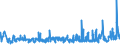 KN 62046233 /Exporte /Einheit = Preise (Euro/Bes. Maßeinheiten) /Partnerland: Estland /Meldeland: Eur27_2020 /62046233:Hosen, Lang `einschl. Kniebundhosen und Ã¤hnl. Hosen`, aus Baumwoll-rippenschusssamt Oder -rippenschussplÃ¼sch, Aufgeschnitten, FÃ¼r Frauen Oder MÃ¤dchen (Ausg. Arbeitskleidung und Berufskleidung, Latzhosen und Unterhosen)