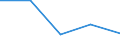 KN 62046233 /Exporte /Einheit = Preise (Euro/Bes. Maßeinheiten) /Partnerland: Sowjetunion /Meldeland: Eur27 /62046233:Hosen, Lang `einschl. Kniebundhosen und Ã¤hnl. Hosen`, aus Baumwoll-rippenschusssamt Oder -rippenschussplÃ¼sch, Aufgeschnitten, FÃ¼r Frauen Oder MÃ¤dchen (Ausg. Arbeitskleidung und Berufskleidung, Latzhosen und Unterhosen)