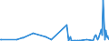 KN 62046233 /Exporte /Einheit = Preise (Euro/Bes. Maßeinheiten) /Partnerland: Kirgistan /Meldeland: Eur27_2020 /62046233:Hosen, Lang `einschl. Kniebundhosen und Ã¤hnl. Hosen`, aus Baumwoll-rippenschusssamt Oder -rippenschussplÃ¼sch, Aufgeschnitten, FÃ¼r Frauen Oder MÃ¤dchen (Ausg. Arbeitskleidung und Berufskleidung, Latzhosen und Unterhosen)