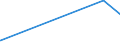 KN 62046233 /Exporte /Einheit = Preise (Euro/Bes. Maßeinheiten) /Partnerland: Sierra Leone /Meldeland: Eur27_2020 /62046233:Hosen, Lang `einschl. Kniebundhosen und Ã¤hnl. Hosen`, aus Baumwoll-rippenschusssamt Oder -rippenschussplÃ¼sch, Aufgeschnitten, FÃ¼r Frauen Oder MÃ¤dchen (Ausg. Arbeitskleidung und Berufskleidung, Latzhosen und Unterhosen)