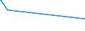 KN 62046233 /Exporte /Einheit = Preise (Euro/Bes. Maßeinheiten) /Partnerland: Ghana /Meldeland: Eur28 /62046233:Hosen, Lang `einschl. Kniebundhosen und Ã¤hnl. Hosen`, aus Baumwoll-rippenschusssamt Oder -rippenschussplÃ¼sch, Aufgeschnitten, FÃ¼r Frauen Oder MÃ¤dchen (Ausg. Arbeitskleidung und Berufskleidung, Latzhosen und Unterhosen)