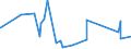 KN 62046233 /Exporte /Einheit = Preise (Euro/Bes. Maßeinheiten) /Partnerland: Mosambik /Meldeland: Eur27_2020 /62046233:Hosen, Lang `einschl. Kniebundhosen und Ã¤hnl. Hosen`, aus Baumwoll-rippenschusssamt Oder -rippenschussplÃ¼sch, Aufgeschnitten, FÃ¼r Frauen Oder MÃ¤dchen (Ausg. Arbeitskleidung und Berufskleidung, Latzhosen und Unterhosen)