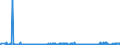 KN 62046251 /Exporte /Einheit = Preise (Euro/Bes. Maßeinheiten) /Partnerland: Polen /Meldeland: Eur27_2020 /62046251:Arbeitshosen und Berufslatzhosen, aus Baumwolle, FÃ¼r Frauen Oder MÃ¤dchen (Ausg. aus Gewirken Oder Gestricken)