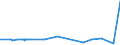 KN 62046251 /Exporte /Einheit = Preise (Euro/Bes. Maßeinheiten) /Partnerland: Weissrussland /Meldeland: Eur27_2020 /62046251:Arbeitshosen und Berufslatzhosen, aus Baumwolle, FÃ¼r Frauen Oder MÃ¤dchen (Ausg. aus Gewirken Oder Gestricken)