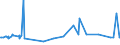 KN 62046251 /Exporte /Einheit = Preise (Euro/Bes. Maßeinheiten) /Partnerland: Serbien /Meldeland: Eur27_2020 /62046251:Arbeitshosen und Berufslatzhosen, aus Baumwolle, FÃ¼r Frauen Oder MÃ¤dchen (Ausg. aus Gewirken Oder Gestricken)