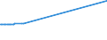 KN 62046251 /Exporte /Einheit = Preise (Euro/Bes. Maßeinheiten) /Partnerland: Tansania /Meldeland: Europäische Union /62046251:Arbeitshosen und Berufslatzhosen, aus Baumwolle, FÃ¼r Frauen Oder MÃ¤dchen (Ausg. aus Gewirken Oder Gestricken)