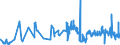 KN 62046259 /Exporte /Einheit = Preise (Euro/Bes. Maßeinheiten) /Partnerland: Tunesien /Meldeland: Eur27_2020 /62046259:Latzhosen, aus Baumwolle, FÃ¼r Frauen Oder MÃ¤dchen (Ausg. aus Gewirken Oder Gestricken Sowie Arbeitskleidung und Berufskleidung)