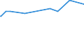 KN 62046259 /Exporte /Einheit = Preise (Euro/Bes. Maßeinheiten) /Partnerland: Benin /Meldeland: Europäische Union /62046259:Latzhosen, aus Baumwolle, FÃ¼r Frauen Oder MÃ¤dchen (Ausg. aus Gewirken Oder Gestricken Sowie Arbeitskleidung und Berufskleidung)