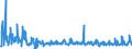 KN 62046290 /Exporte /Einheit = Preise (Euro/Bes. Maßeinheiten) /Partnerland: Serbien /Meldeland: Eur27_2020 /62046290:Hosen, Kurz, aus Baumwolle, FÃ¼r Frauen Oder MÃ¤dchen (Ausg. aus Gewirken Oder Gestricken Sowie Unterhosen und Badehosen)