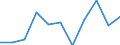 KN 62046331 /Exporte /Einheit = Preise (Euro/Bes. Maßeinheiten) /Partnerland: Belgien/Luxemburg /Meldeland: Eur27 /62046331:Arbeitshosen und Berufslatzhosen, aus Synthetischen Chemiefasern, FÃ¼r Frauen Oder MÃ¤dchen (Ausg. aus Gewirken Oder Gestricken)