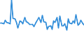 KN 62046331 /Exporte /Einheit = Preise (Euro/Bes. Maßeinheiten) /Partnerland: Ver.koenigreich(Ohne Nordirland) /Meldeland: Eur27_2020 /62046331:Arbeitshosen und Berufslatzhosen, aus Synthetischen Chemiefasern, FÃ¼r Frauen Oder MÃ¤dchen (Ausg. aus Gewirken Oder Gestricken)