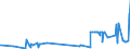 KN 62046331 /Exporte /Einheit = Preise (Euro/Bes. Maßeinheiten) /Partnerland: Island /Meldeland: Eur27_2020 /62046331:Arbeitshosen und Berufslatzhosen, aus Synthetischen Chemiefasern, FÃ¼r Frauen Oder MÃ¤dchen (Ausg. aus Gewirken Oder Gestricken)