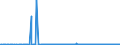 KN 62046331 /Exporte /Einheit = Preise (Euro/Bes. Maßeinheiten) /Partnerland: Norwegen /Meldeland: Eur27_2020 /62046331:Arbeitshosen und Berufslatzhosen, aus Synthetischen Chemiefasern, FÃ¼r Frauen Oder MÃ¤dchen (Ausg. aus Gewirken Oder Gestricken)