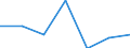 KN 62046331 /Exporte /Einheit = Preise (Euro/Bes. Maßeinheiten) /Partnerland: Schweiz /Meldeland: Eur27 /62046331:Arbeitshosen und Berufslatzhosen, aus Synthetischen Chemiefasern, FÃ¼r Frauen Oder MÃ¤dchen (Ausg. aus Gewirken Oder Gestricken)