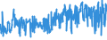 KN 62046331 /Exporte /Einheit = Preise (Euro/Bes. Maßeinheiten) /Partnerland: Oesterreich /Meldeland: Eur27_2020 /62046331:Arbeitshosen und Berufslatzhosen, aus Synthetischen Chemiefasern, FÃ¼r Frauen Oder MÃ¤dchen (Ausg. aus Gewirken Oder Gestricken)