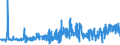 KN 62046331 /Exporte /Einheit = Preise (Euro/Bes. Maßeinheiten) /Partnerland: Schweiz /Meldeland: Eur27_2020 /62046331:Arbeitshosen und Berufslatzhosen, aus Synthetischen Chemiefasern, FÃ¼r Frauen Oder MÃ¤dchen (Ausg. aus Gewirken Oder Gestricken)