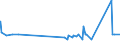 KN 62046331 /Exporte /Einheit = Preise (Euro/Bes. Maßeinheiten) /Partnerland: Faeroeer Inseln /Meldeland: Eur27_2020 /62046331:Arbeitshosen und Berufslatzhosen, aus Synthetischen Chemiefasern, FÃ¼r Frauen Oder MÃ¤dchen (Ausg. aus Gewirken Oder Gestricken)