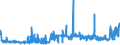 KN 62046331 /Exporte /Einheit = Preise (Euro/Bes. Maßeinheiten) /Partnerland: Estland /Meldeland: Eur27_2020 /62046331:Arbeitshosen und Berufslatzhosen, aus Synthetischen Chemiefasern, FÃ¼r Frauen Oder MÃ¤dchen (Ausg. aus Gewirken Oder Gestricken)