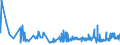 KN 62046331 /Exporte /Einheit = Preise (Euro/Bes. Maßeinheiten) /Partnerland: Lettland /Meldeland: Eur27_2020 /62046331:Arbeitshosen und Berufslatzhosen, aus Synthetischen Chemiefasern, FÃ¼r Frauen Oder MÃ¤dchen (Ausg. aus Gewirken Oder Gestricken)