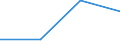 KN 62046331 /Exporte /Einheit = Preise (Euro/Bes. Maßeinheiten) /Partnerland: Sowjetunion /Meldeland: Eur27 /62046331:Arbeitshosen und Berufslatzhosen, aus Synthetischen Chemiefasern, FÃ¼r Frauen Oder MÃ¤dchen (Ausg. aus Gewirken Oder Gestricken)