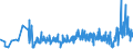 KN 62046331 /Exporte /Einheit = Preise (Euro/Bes. Maßeinheiten) /Partnerland: Polen /Meldeland: Eur27_2020 /62046331:Arbeitshosen und Berufslatzhosen, aus Synthetischen Chemiefasern, FÃ¼r Frauen Oder MÃ¤dchen (Ausg. aus Gewirken Oder Gestricken)