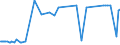 KN 62046331 /Exporte /Einheit = Preise (Euro/Bes. Maßeinheiten) /Partnerland: Weissrussland /Meldeland: Eur27_2020 /62046331:Arbeitshosen und Berufslatzhosen, aus Synthetischen Chemiefasern, FÃ¼r Frauen Oder MÃ¤dchen (Ausg. aus Gewirken Oder Gestricken)