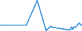 KN 62046331 /Exporte /Einheit = Preise (Euro/Bes. Maßeinheiten) /Partnerland: Moldau /Meldeland: Europäische Union /62046331:Arbeitshosen und Berufslatzhosen, aus Synthetischen Chemiefasern, FÃ¼r Frauen Oder MÃ¤dchen (Ausg. aus Gewirken Oder Gestricken)
