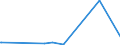 KN 62046331 /Exporte /Einheit = Preise (Euro/Bes. Maßeinheiten) /Partnerland: Armenien /Meldeland: Eur27_2020 /62046331:Arbeitshosen und Berufslatzhosen, aus Synthetischen Chemiefasern, FÃ¼r Frauen Oder MÃ¤dchen (Ausg. aus Gewirken Oder Gestricken)
