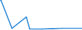 KN 62046331 /Exporte /Einheit = Preise (Euro/Bes. Maßeinheiten) /Partnerland: Aserbaidschan /Meldeland: Eur27_2020 /62046331:Arbeitshosen und Berufslatzhosen, aus Synthetischen Chemiefasern, FÃ¼r Frauen Oder MÃ¤dchen (Ausg. aus Gewirken Oder Gestricken)