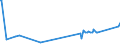 KN 62046331 /Exporte /Einheit = Preise (Euro/Bes. Maßeinheiten) /Partnerland: Kasachstan /Meldeland: Eur27_2020 /62046331:Arbeitshosen und Berufslatzhosen, aus Synthetischen Chemiefasern, FÃ¼r Frauen Oder MÃ¤dchen (Ausg. aus Gewirken Oder Gestricken)