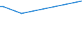 KN 62046331 /Exporte /Einheit = Preise (Euro/Bes. Maßeinheiten) /Partnerland: Tadschikistan /Meldeland: Europäische Union /62046331:Arbeitshosen und Berufslatzhosen, aus Synthetischen Chemiefasern, FÃ¼r Frauen Oder MÃ¤dchen (Ausg. aus Gewirken Oder Gestricken)