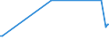 KN 62046331 /Exporte /Einheit = Preise (Euro/Bes. Maßeinheiten) /Partnerland: Serb.-mont. /Meldeland: Eur15 /62046331:Arbeitshosen und Berufslatzhosen, aus Synthetischen Chemiefasern, FÃ¼r Frauen Oder MÃ¤dchen (Ausg. aus Gewirken Oder Gestricken)